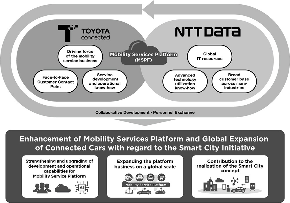 Fig. : Overview of collaboration